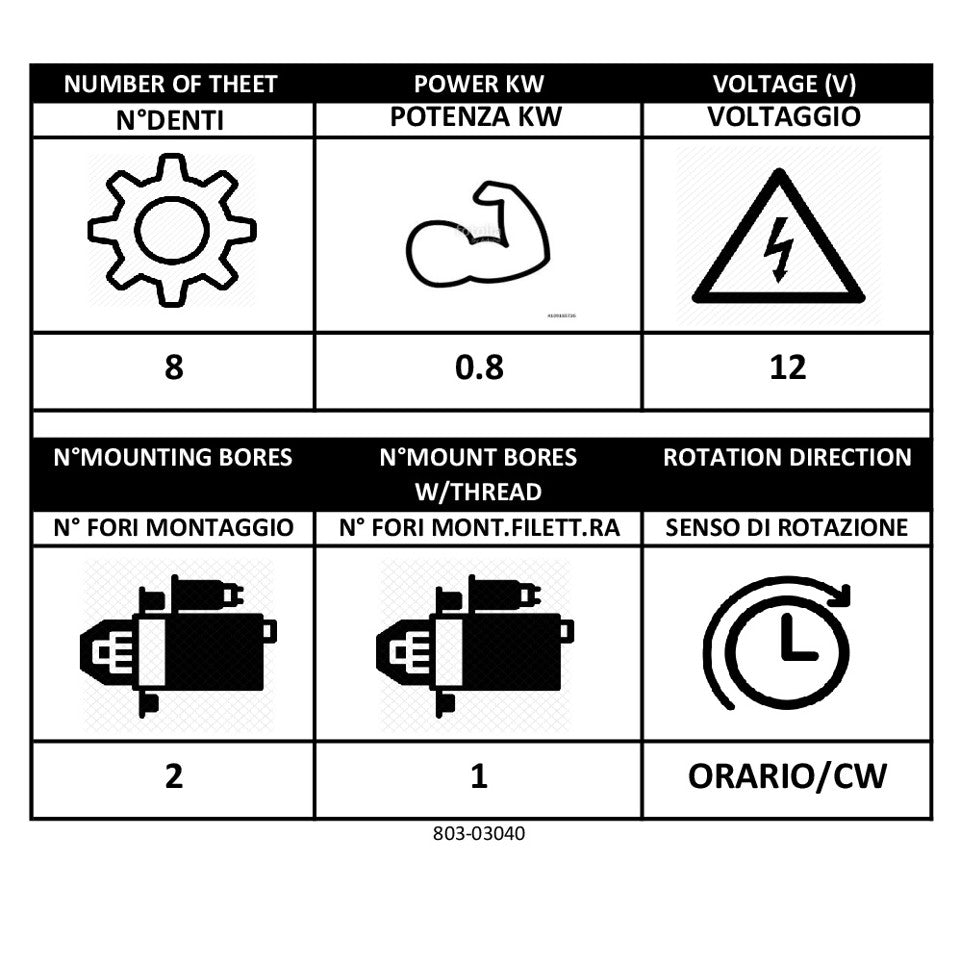 MOTORINO AVVIAMENTO 0.8KW