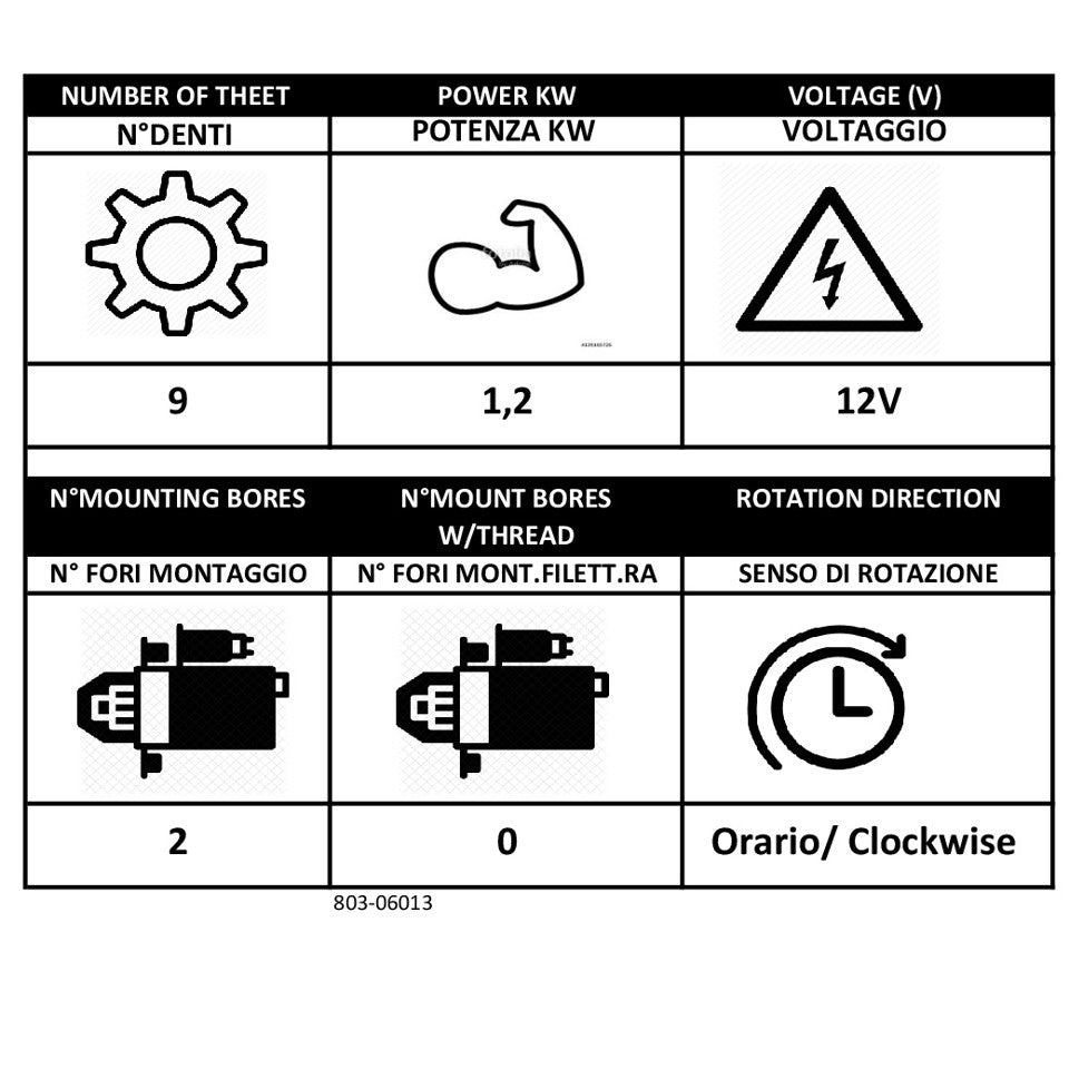 MOTORINO AVVIAMENTO 1.2KW