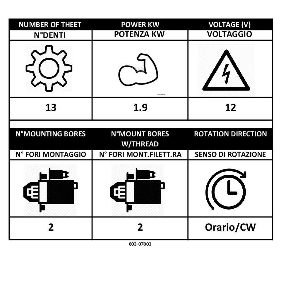 MOTORINO AVVIAMENTO 1.9KW